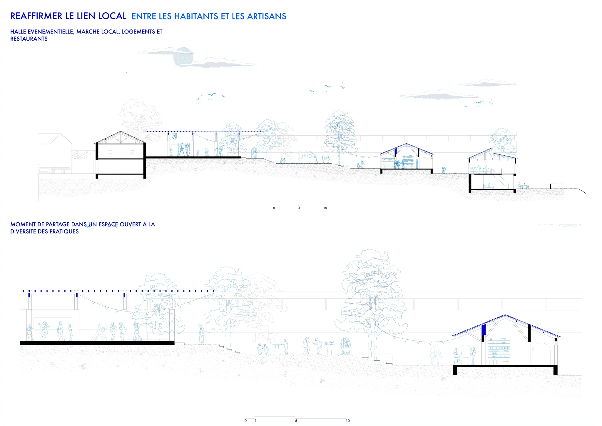 Projet