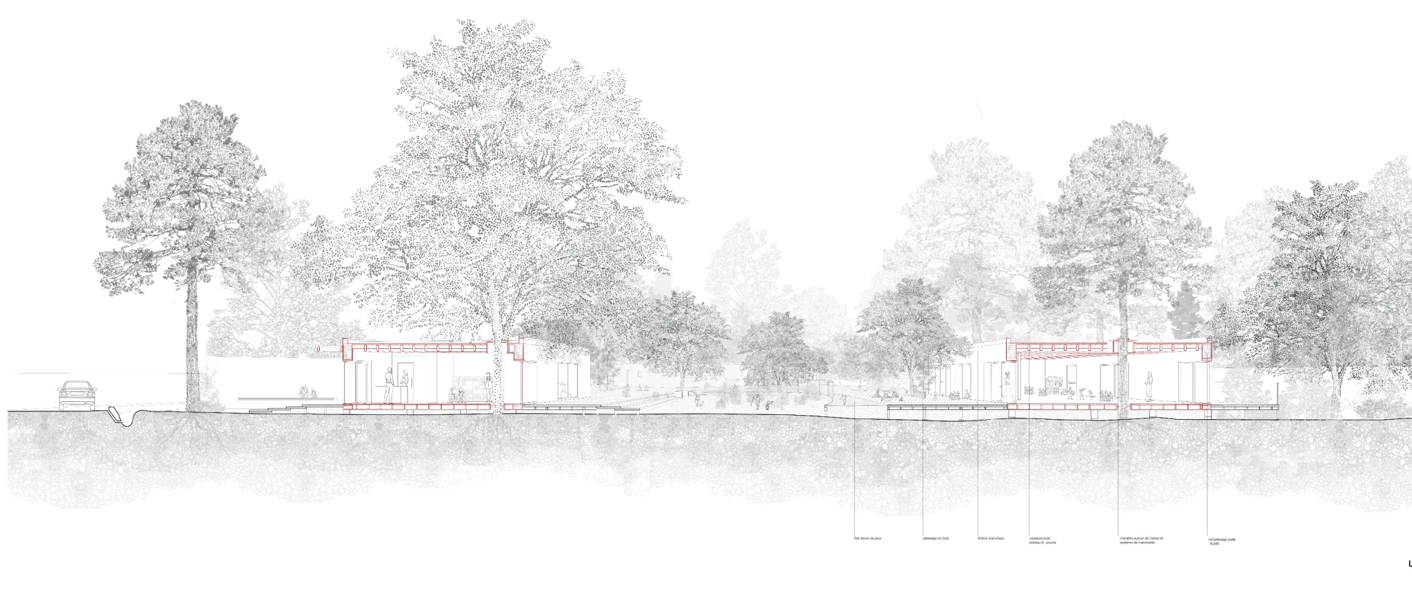 Projet