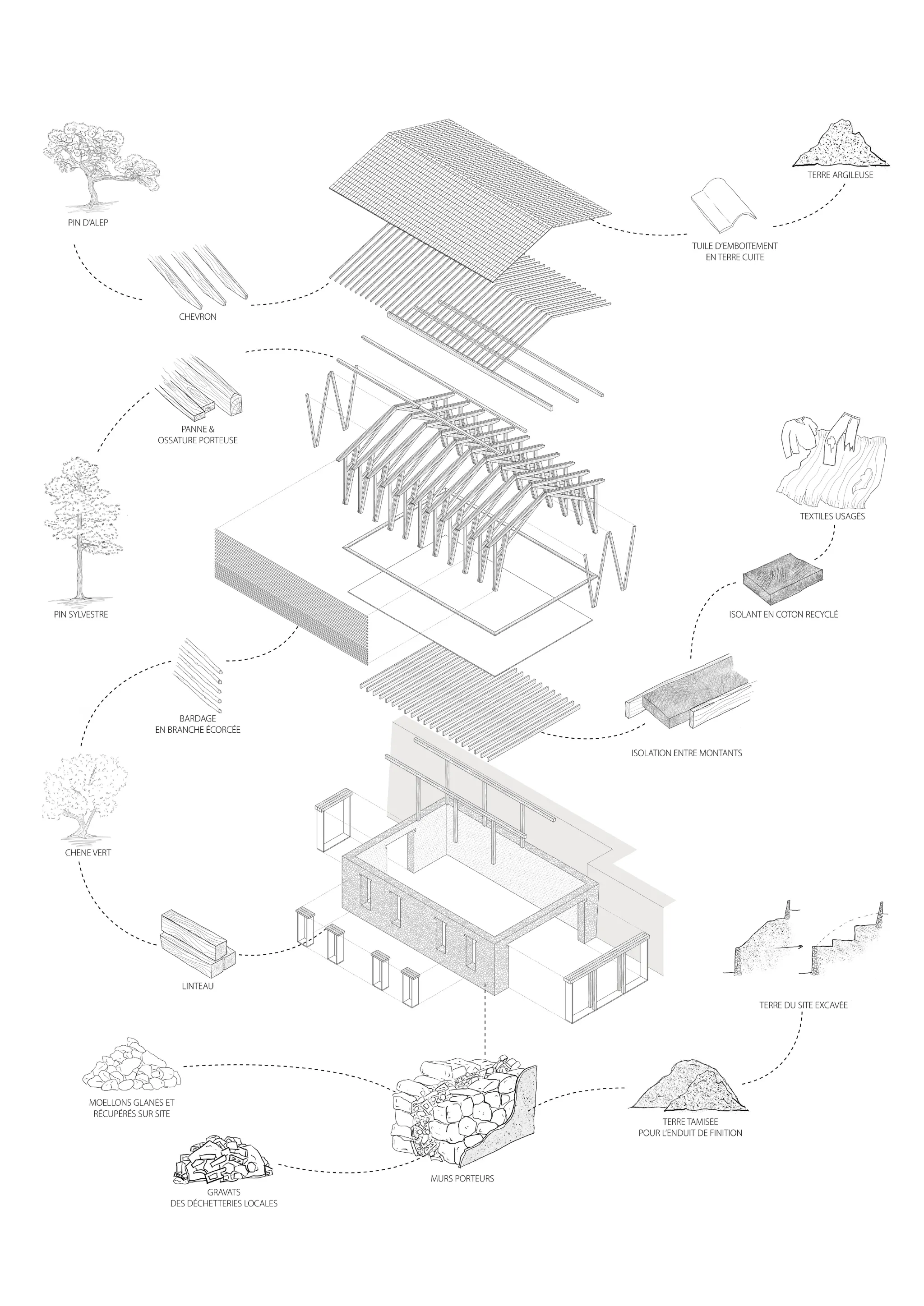 Projet