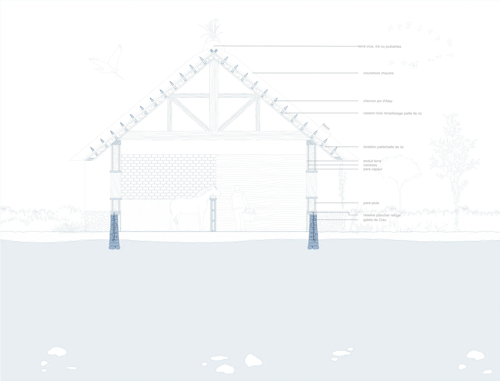 Projet