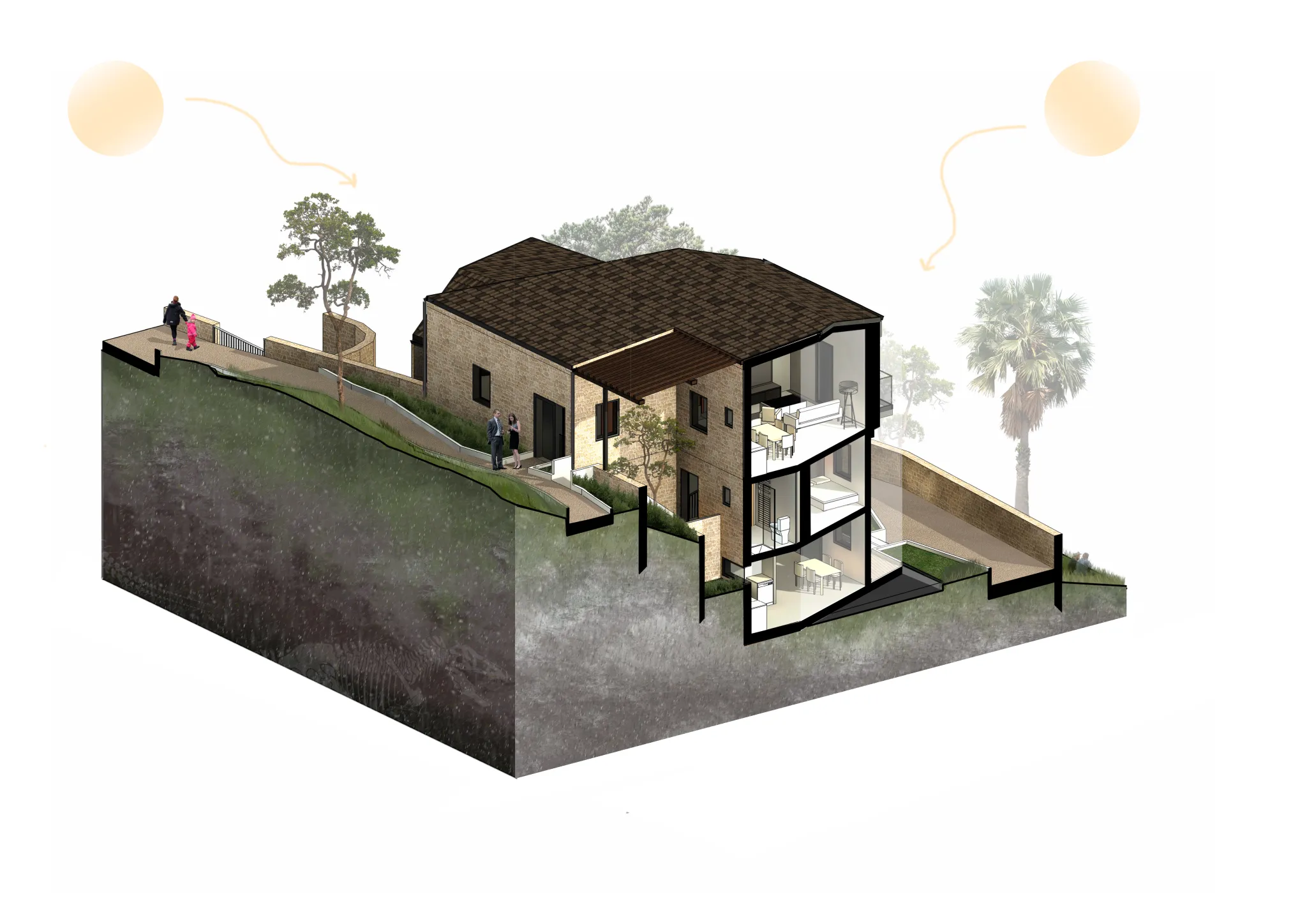 Projet